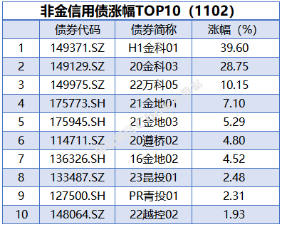 债市日报：2月11日