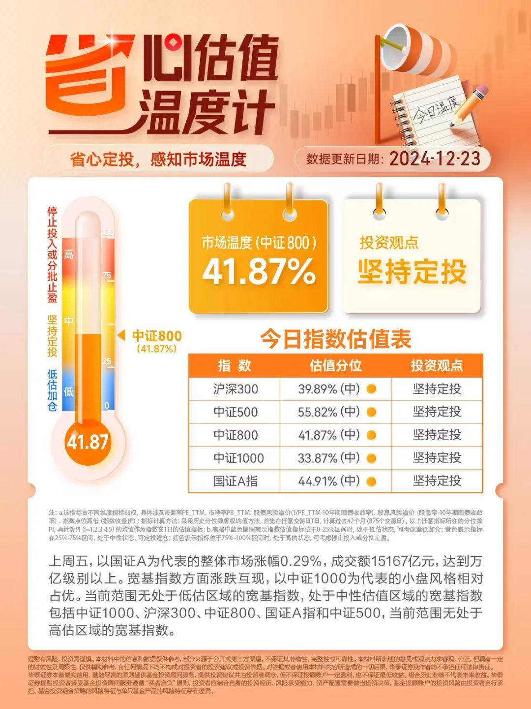中证转债指数收跌0.29%