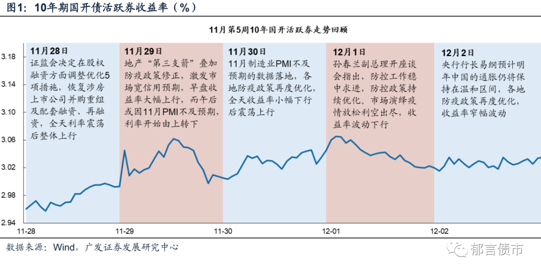 债市日报：2月11日