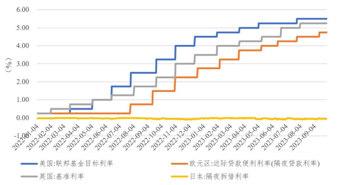 【财经分析】多空交织促债市震荡 中期顺风逻辑不变