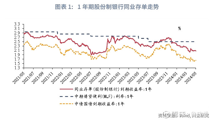 【财经分析】多空交织促债市震荡 中期顺风逻辑不变