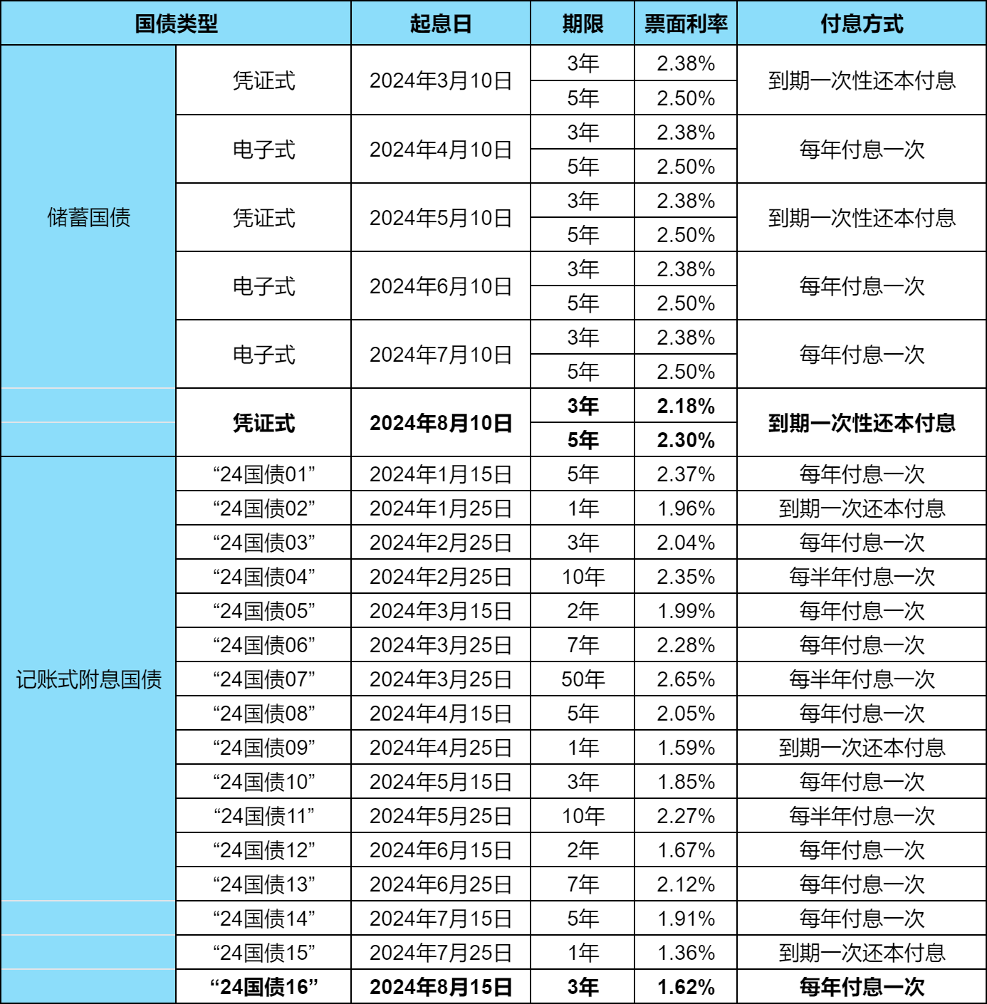 5年期日本国债收益率升至0.995%，创2008年10月来最高水平