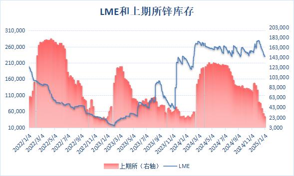 (2025年2月12日)今日沪锌期货和伦锌最新价格行情查询