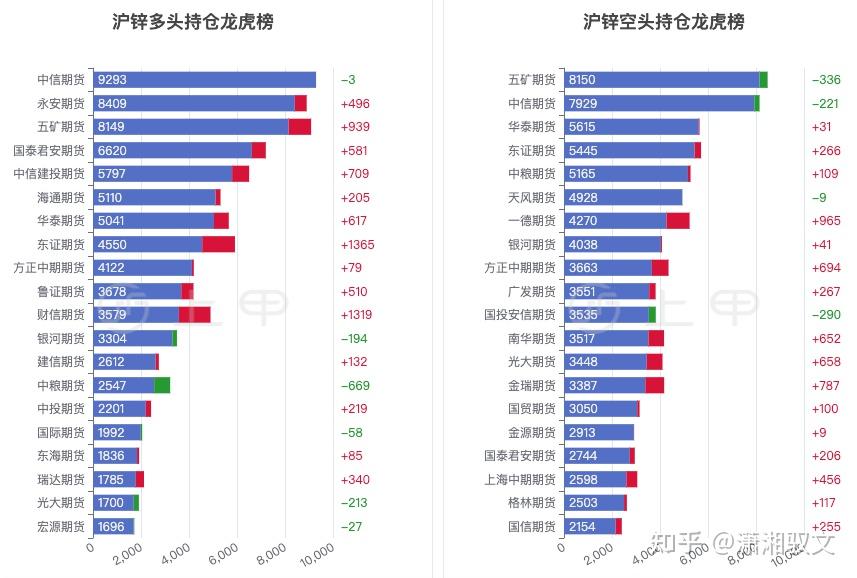 (2025年2月12日)今日沪锌期货和伦锌最新价格行情查询