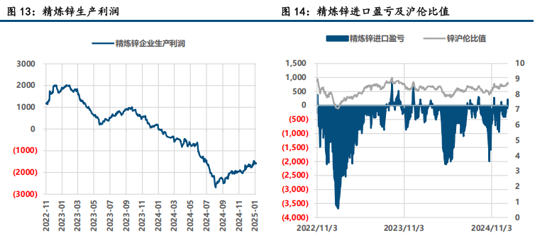 (2025年2月12日)今日沪锌期货和伦锌最新价格行情查询