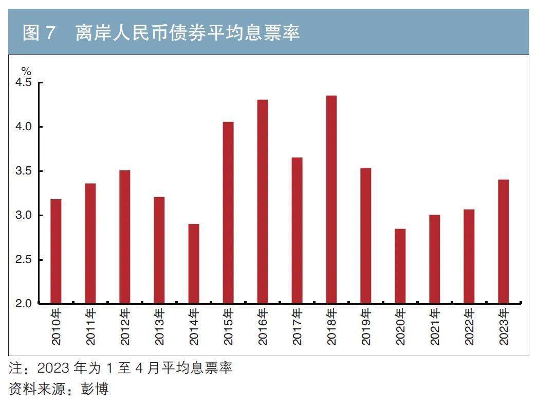 债券通“北向通”项下离岸人民币债券回购业务正式启动,逾6000亿元人民币债券资产迎来盘活机会