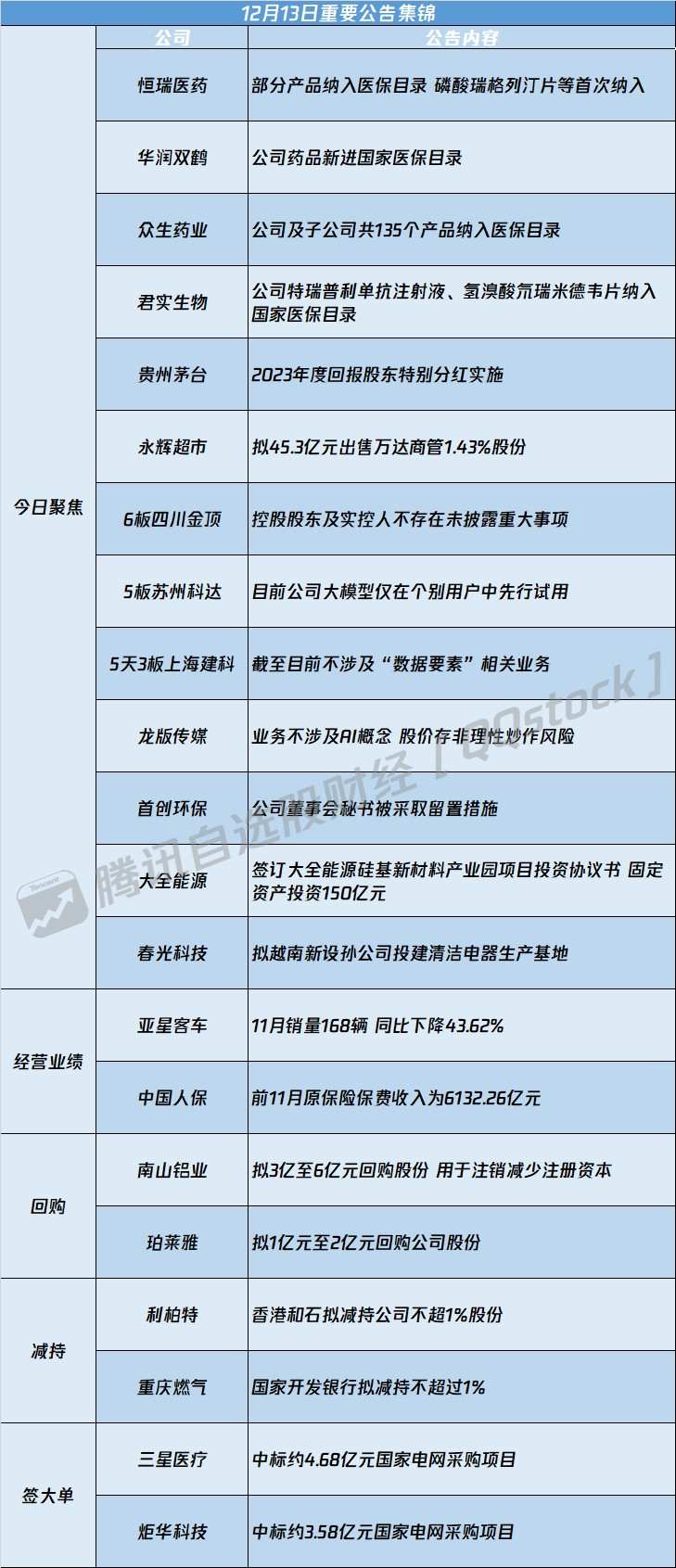 债市公告精选(2月8日)|岭南股份遭176名可转债持有人诉讼;龙光控股未能清偿到期债务合计244亿