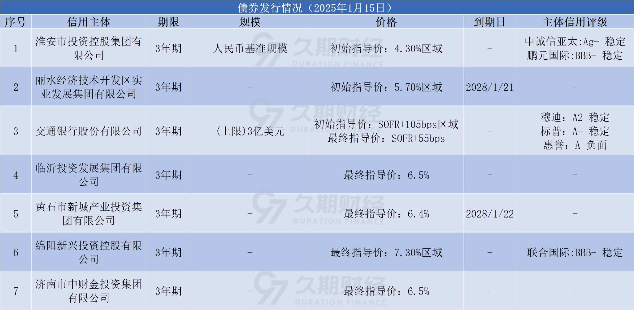 亚洲信用债每日盘点（2月12日）：中资美元债投资级市场整体较为稳健，中国中信股份收窄2bps