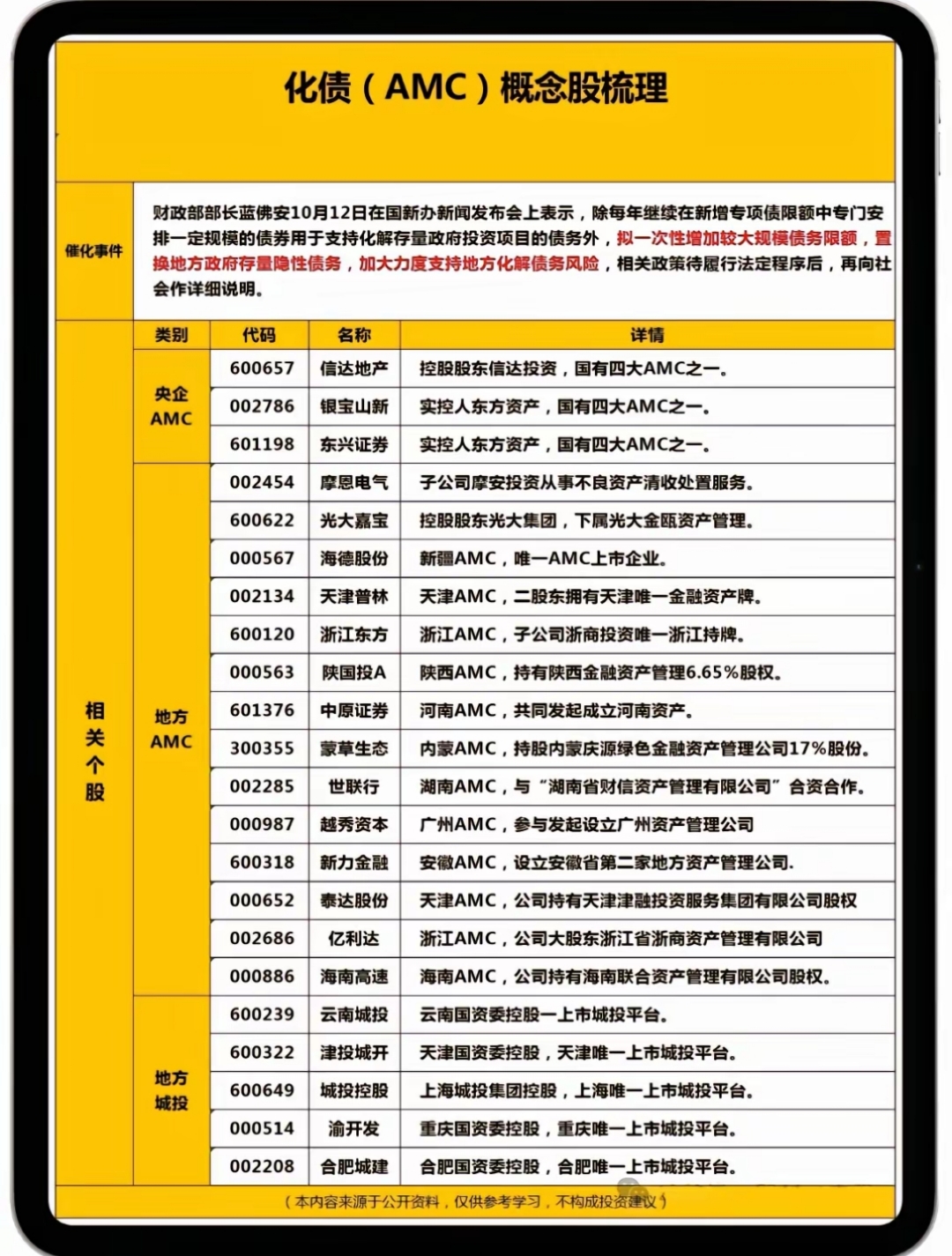 专项债收储加速！广东多地出手，收储金额已超240亿元