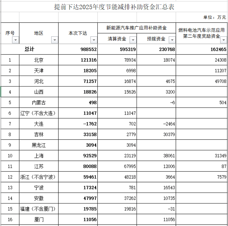 财政部拟发行2025年记账式贴现(十一期)国债(91天)