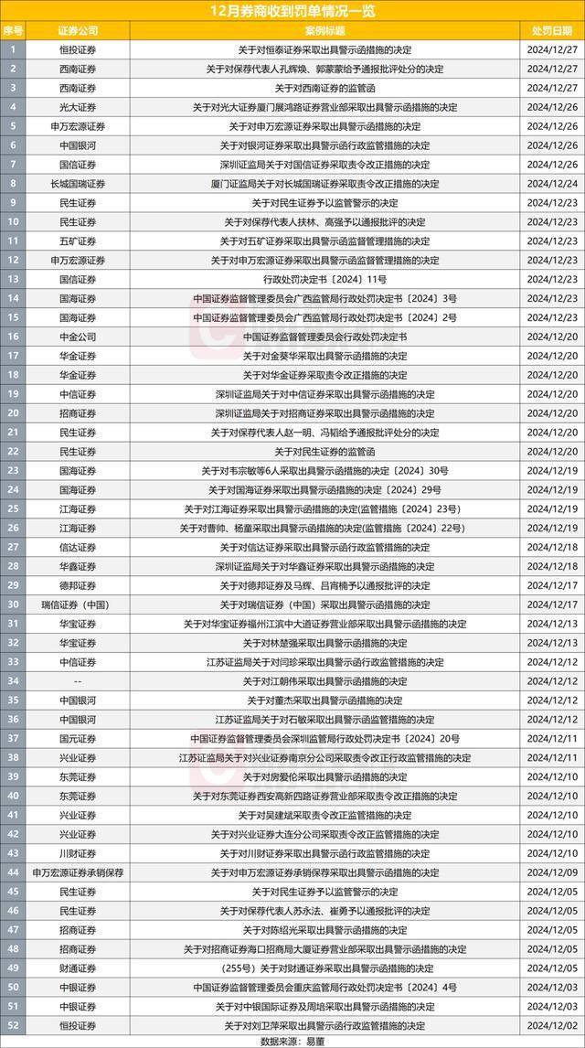 资信评级业务违规，中证鹏元被责令改正！此前曾收央行大额罚单