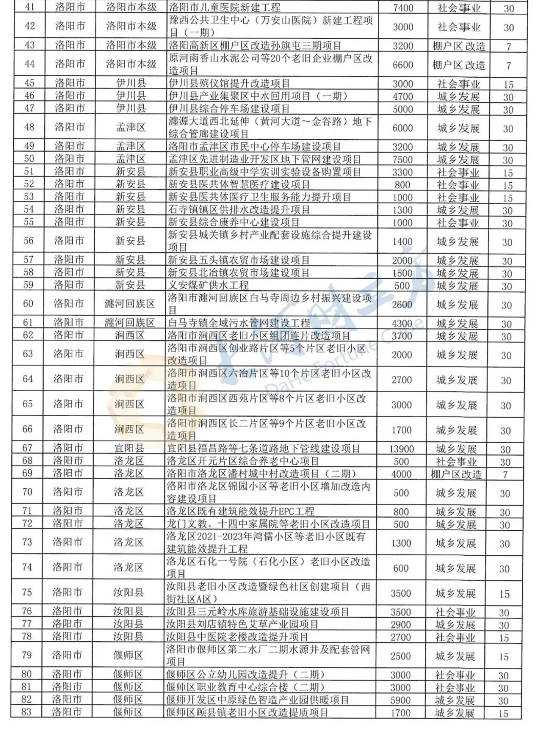 专项债收储加速！广东多地出手，收储金额已超240亿元