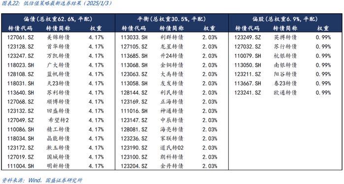 中证转债指数收涨0.45%，351只可转债收涨