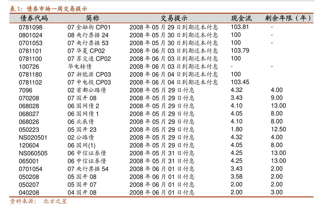 中证转债指数收涨0.45%，351只可转债收涨