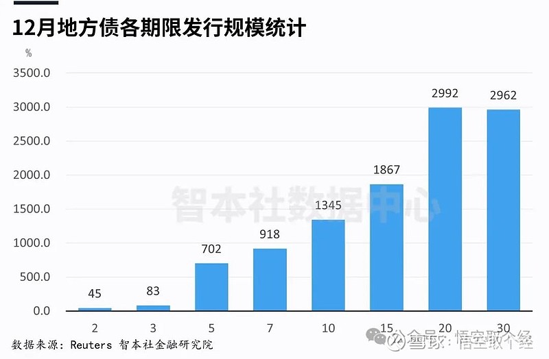 2万亿元专项债开年发力 城投加快承接准备
