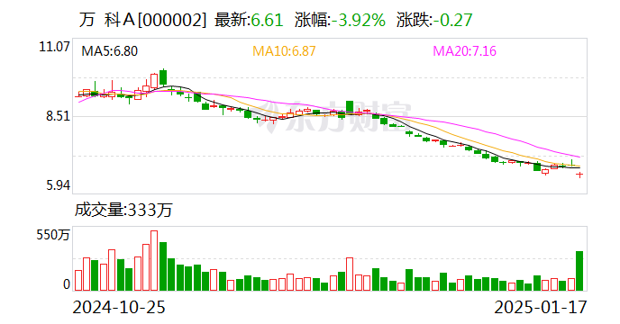 深国资怒砸千亿救赎万科 10年国债换券进行时 | 债圈大家说02.12