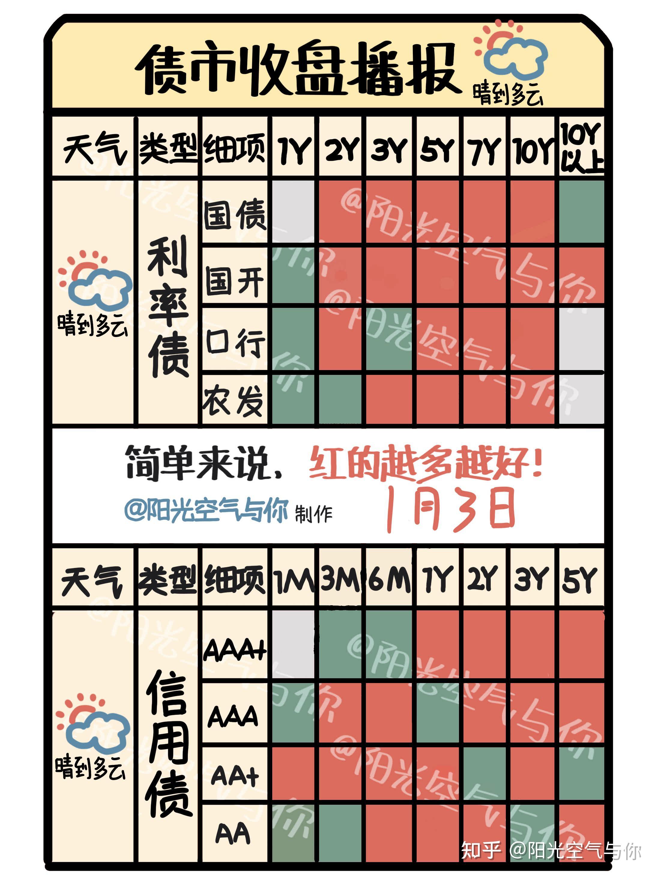 债市早参2月13日|置换债已发行4800多亿，多地隐债清零；机构抢配短期信用债