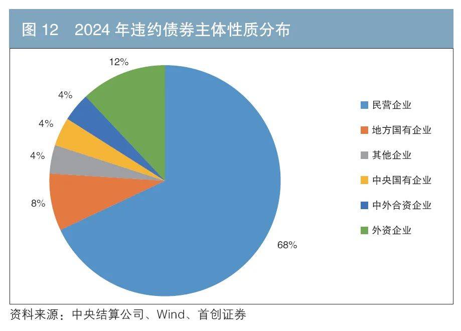 债市早参2月13日|置换债已发行4800多亿，多地隐债清零；机构抢配短期信用债