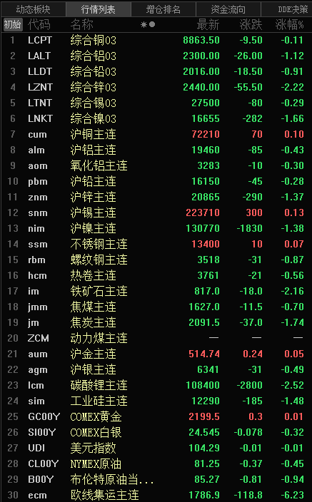 (2025年2月13日)今日沪锌期货和伦锌最新价格行情查询