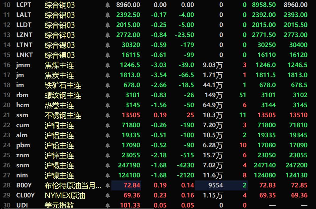 (2025年2月13日)今日沪锌期货和伦锌最新价格行情查询