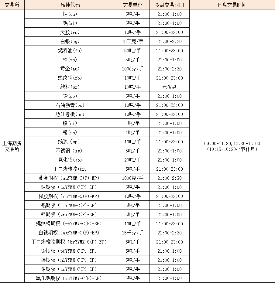 (2025年2月13日)今日沪锌期货和伦锌最新价格行情查询