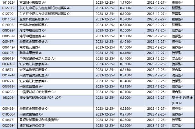泉果基金:债市短期承压,中长期布局正当时