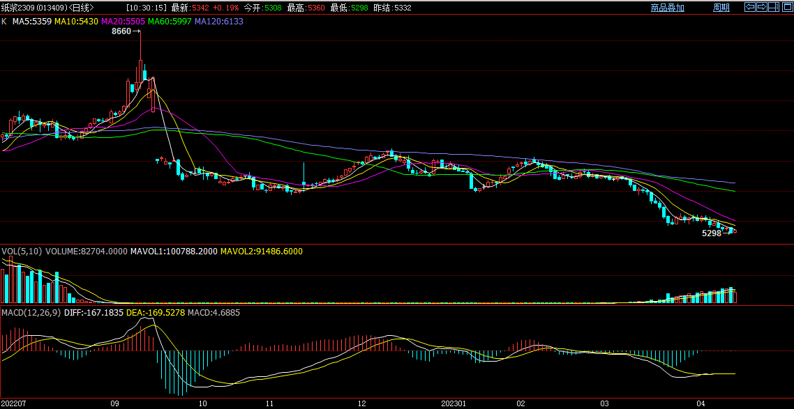 2025年2月13日锌多少钱一吨今日价格表
