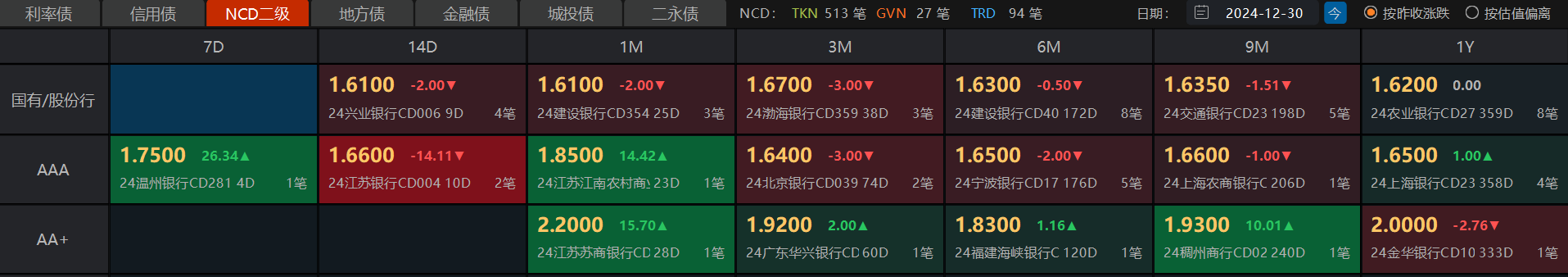 10年国债换券行情开启,套期策略下资本利得或较为可观,新老券利差仍有3-5BP的压缩空间