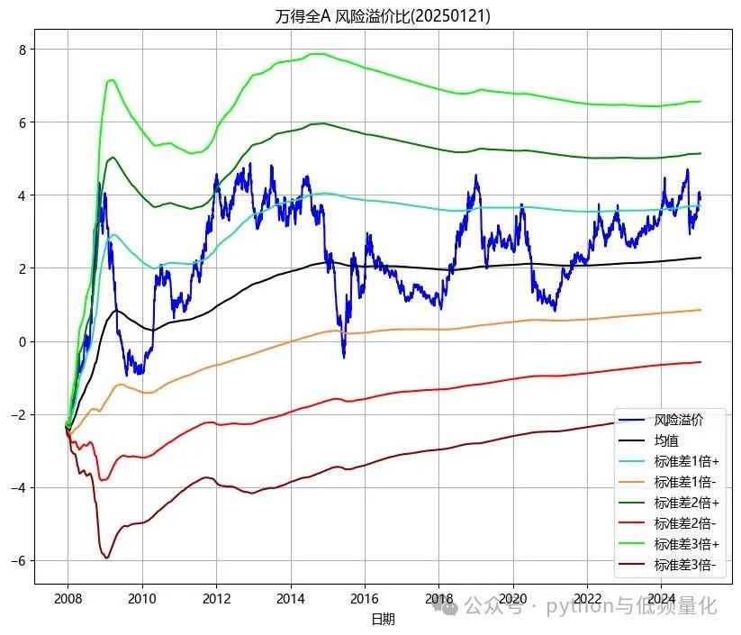 中证转债指数收跌0.2%，154只可转债收涨
