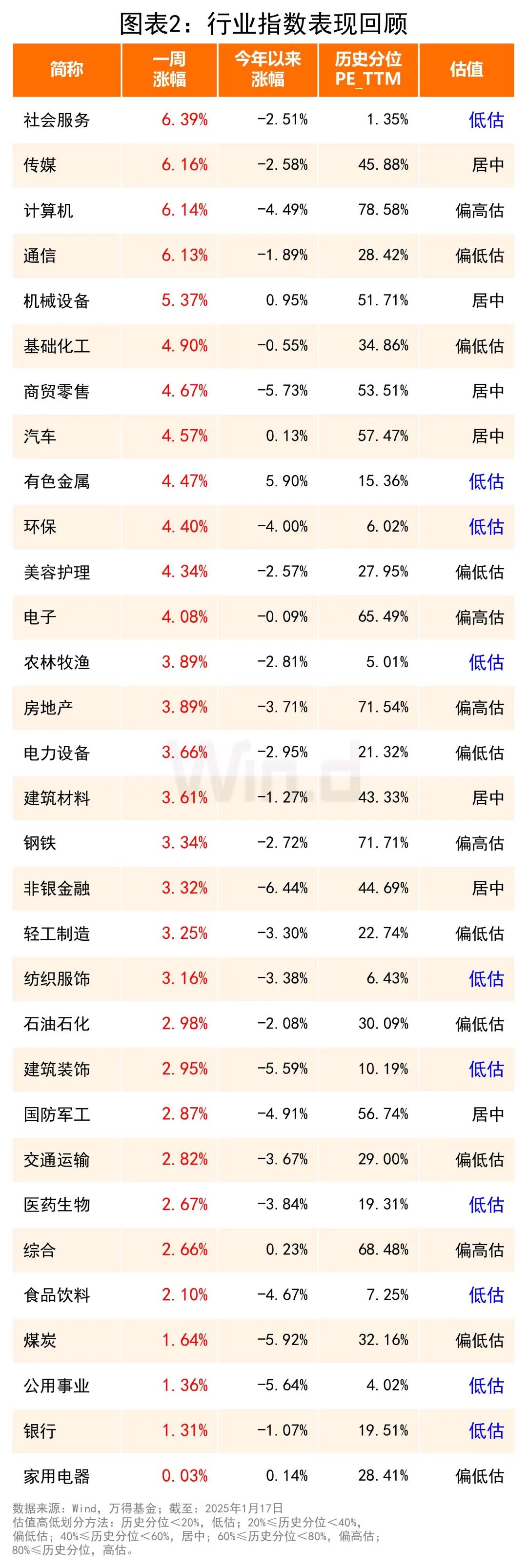 债市收盘|国开债3年期品种一级发飞，中短端品种收益率多数上行
