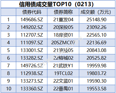 债市日报:2月13日