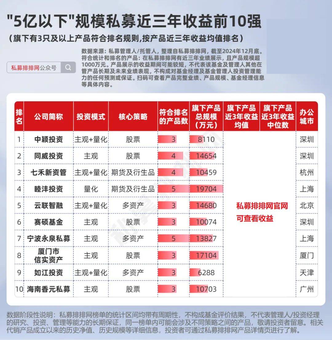 焦虑感蔓延，知名债券私募被执行1.82亿，低利率与监管趋严，今年债券私募如何破局？