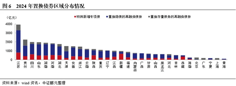 四川省财政厅：决定发行2025年四川省政府再融资专项债券（二至四期） 总额506.75亿元