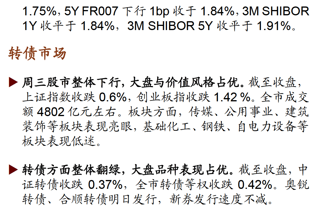 1月民营房企发债同比增6成 今年融资态势有何不同?