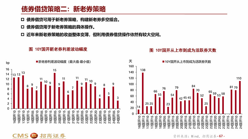 债市早参2月14日|央行报告称择机调整优化货币政策力度和节奏;罚单不断,今年债券私募如何破局?
