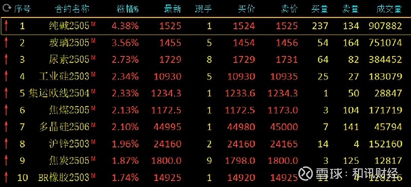 (2025年2月14日)今日沪锌期货和伦锌最新价格行情查询