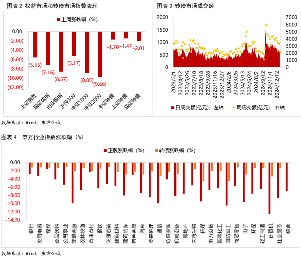 可转债市场活跃 神码转债、冠盛转债大涨