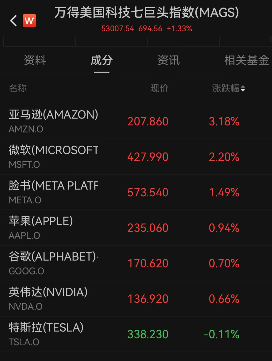债市收盘|1月社融数据即将出炉，国债收益率全线飘绿，1年期品种上行10bp