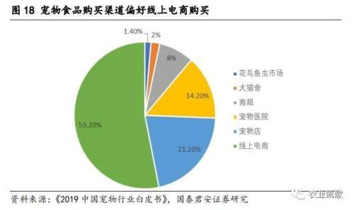 2024年中国各类绿色债券发行规模达6814亿元