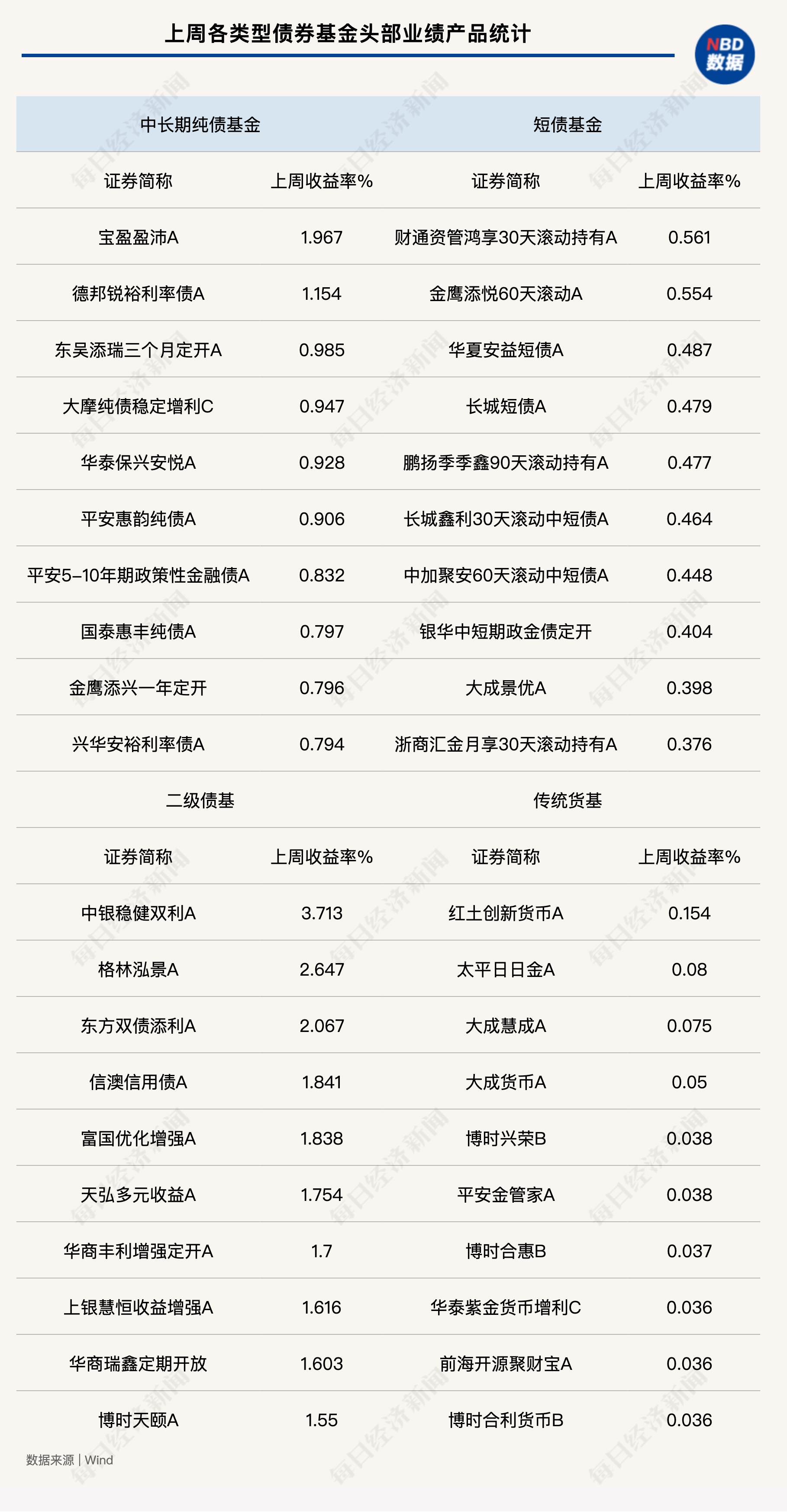 中资离岸债风控周报： 一级市场发行回暖 二级市场多数上行