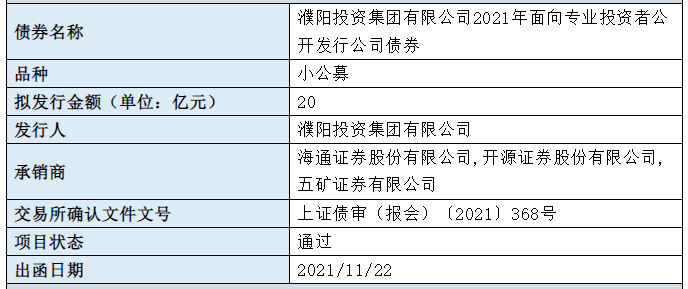 吉利控股集团150亿元小公募债项目获上交所受理
