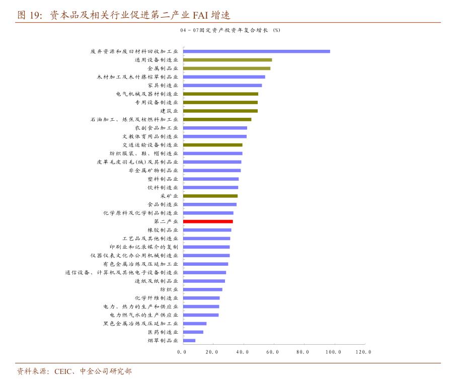 中资离岸债风控周报： 一级市场发行回暖 二级市场多数上行