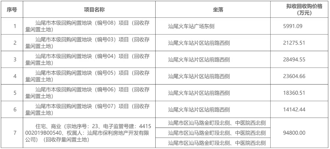 专项债收储落地 各地拟收储土地已超160宗