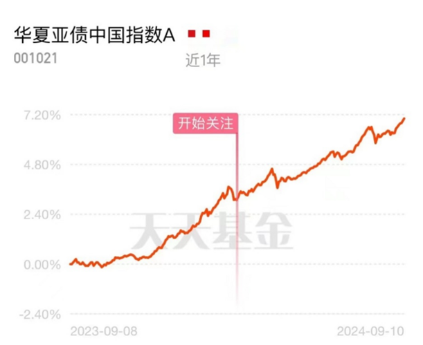 被动投资的风刮向债市