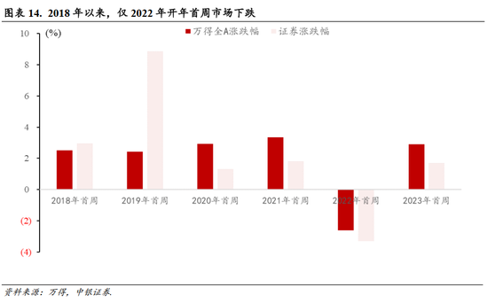 1月逾五成私募实现正收益 债券策略实现“开门红”