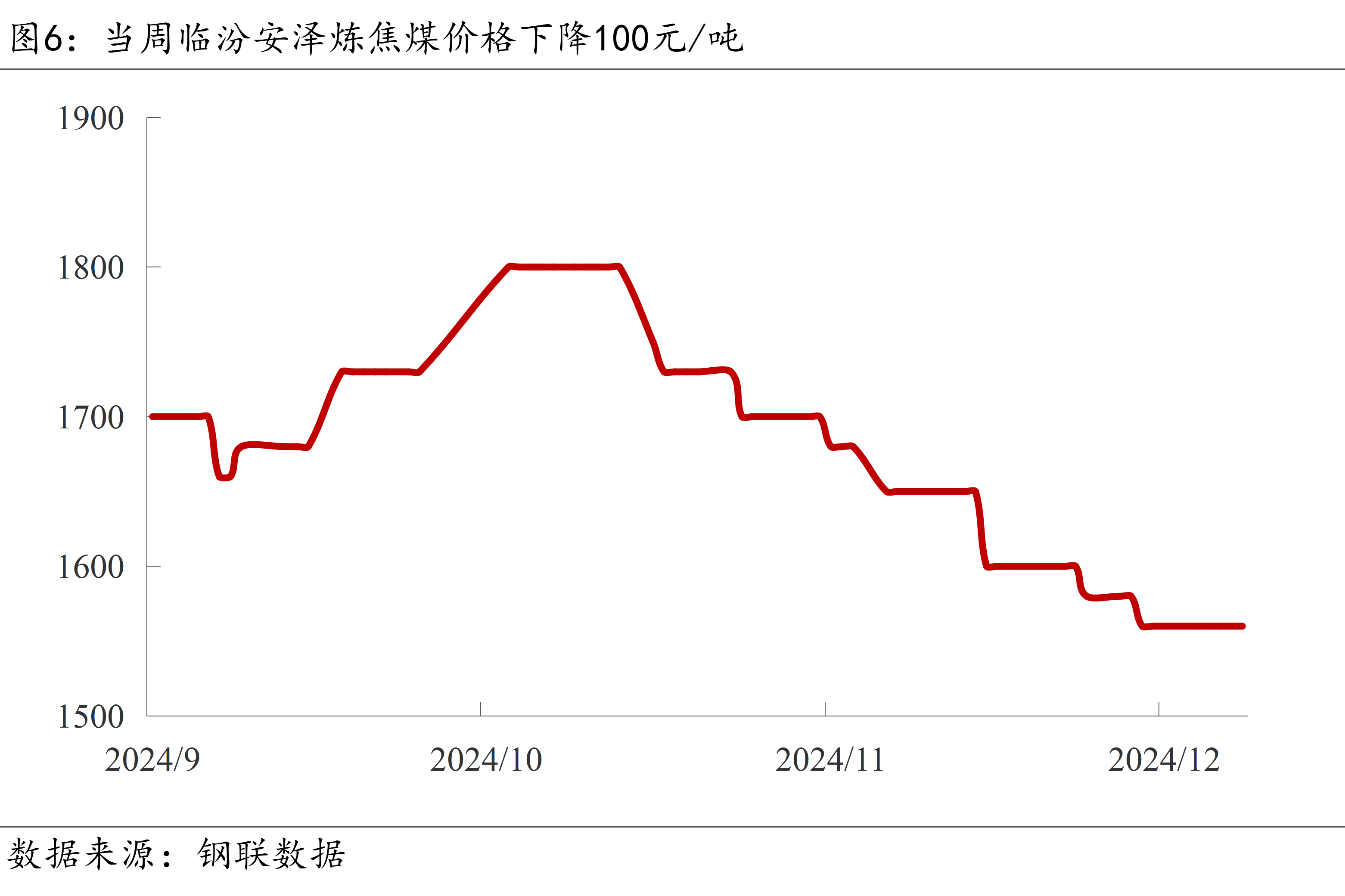 （2025年2月17日）今日伦敦锌期货最新价格行情