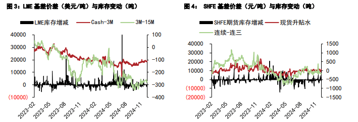（2025年2月17日）今日沪锌期货和伦锌最新价格行情查询