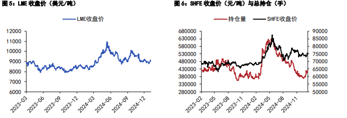 （2025年2月17日）今日沪锌期货和伦锌最新价格行情查询