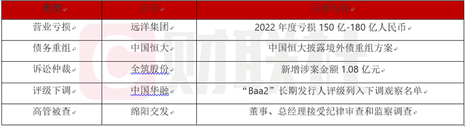 债市公告精选(2月17日)|三家券商因债券业务违规收罚单;赣州城投债券募集资金违规涉及金额近20亿元