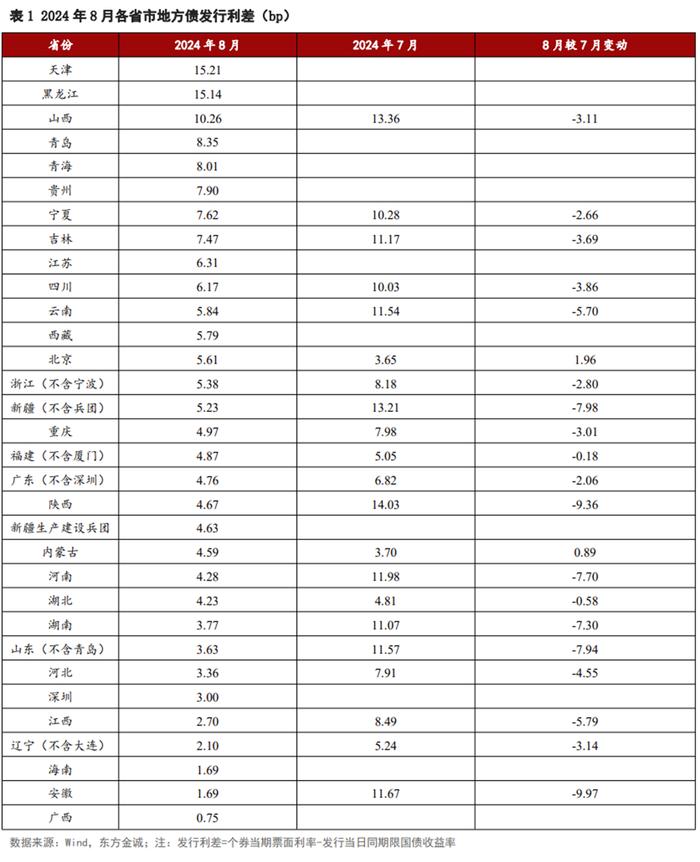 地方化债“加速跑”，年内已发行置换债超3700亿元